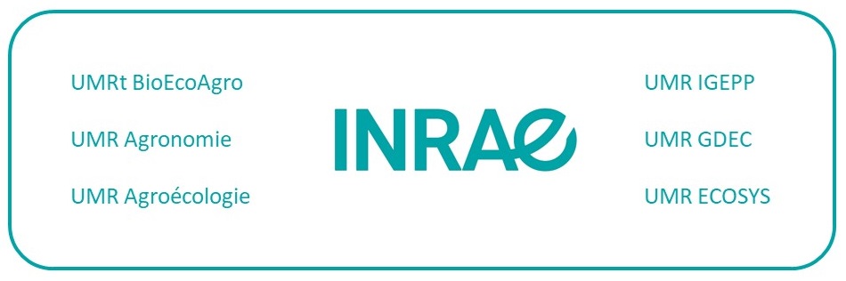 Partenaires inra